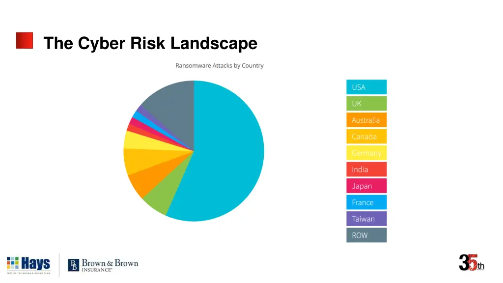 the cyber risk landscape 1