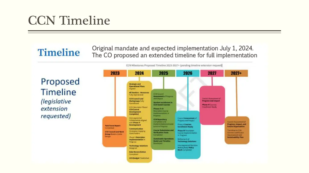 ccn timeline