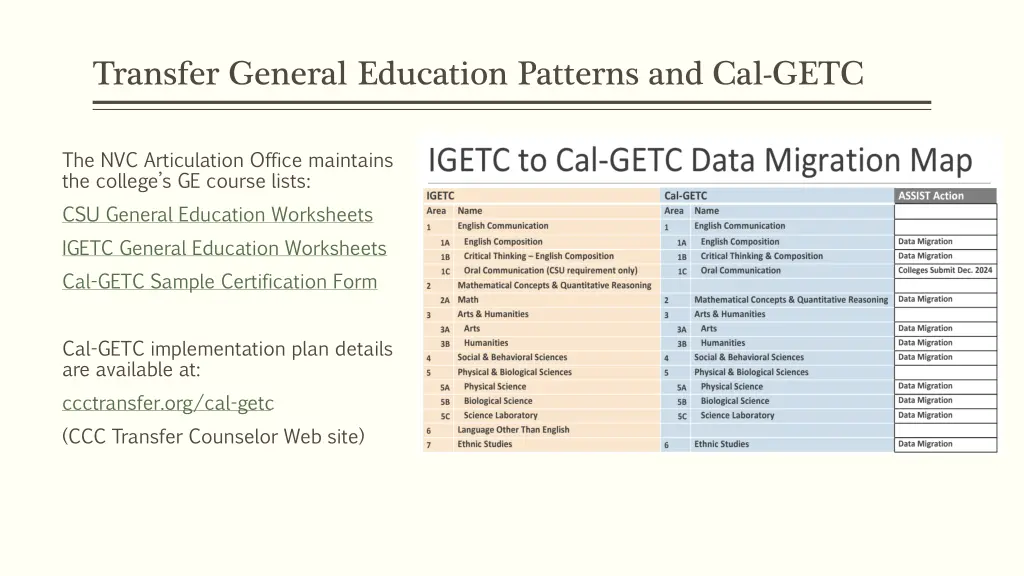 transfer general education patterns and cal getc