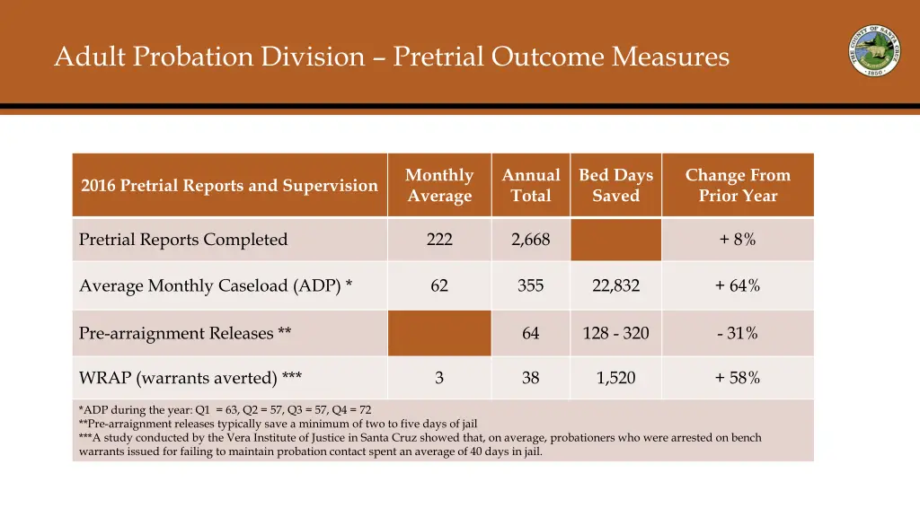 adult probation division pretrial outcome measures 1