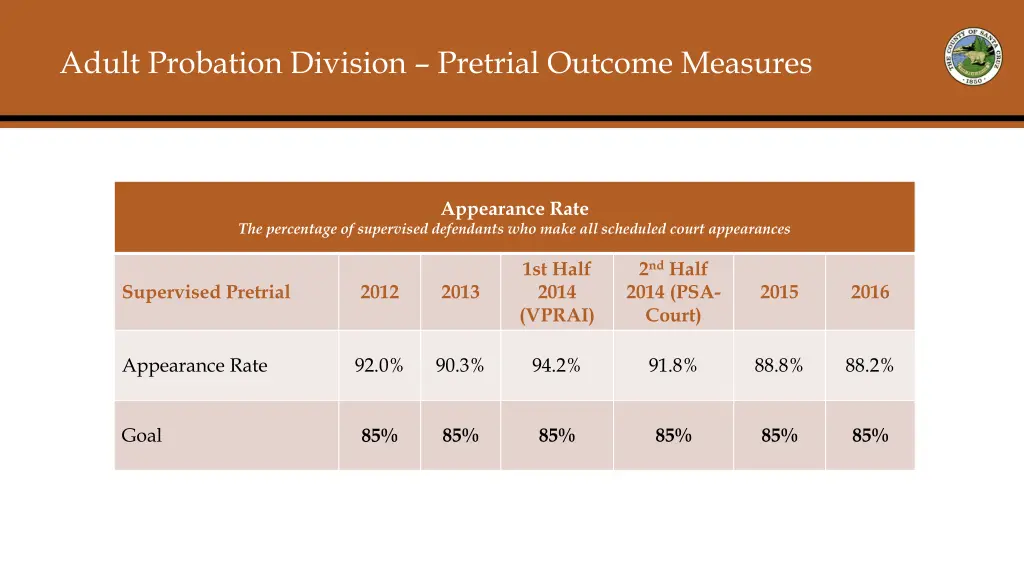 adult probation division pretrial outcome measures 2