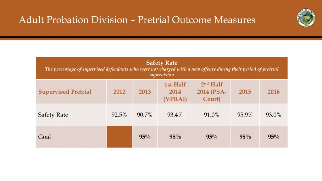 adult probation division pretrial outcome measures 3