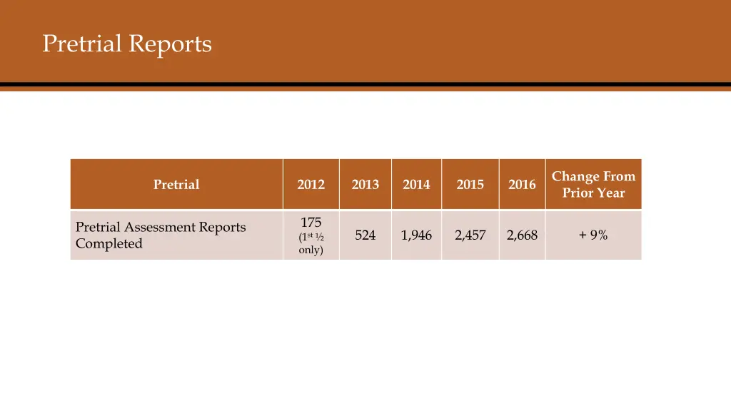 pretrial reports