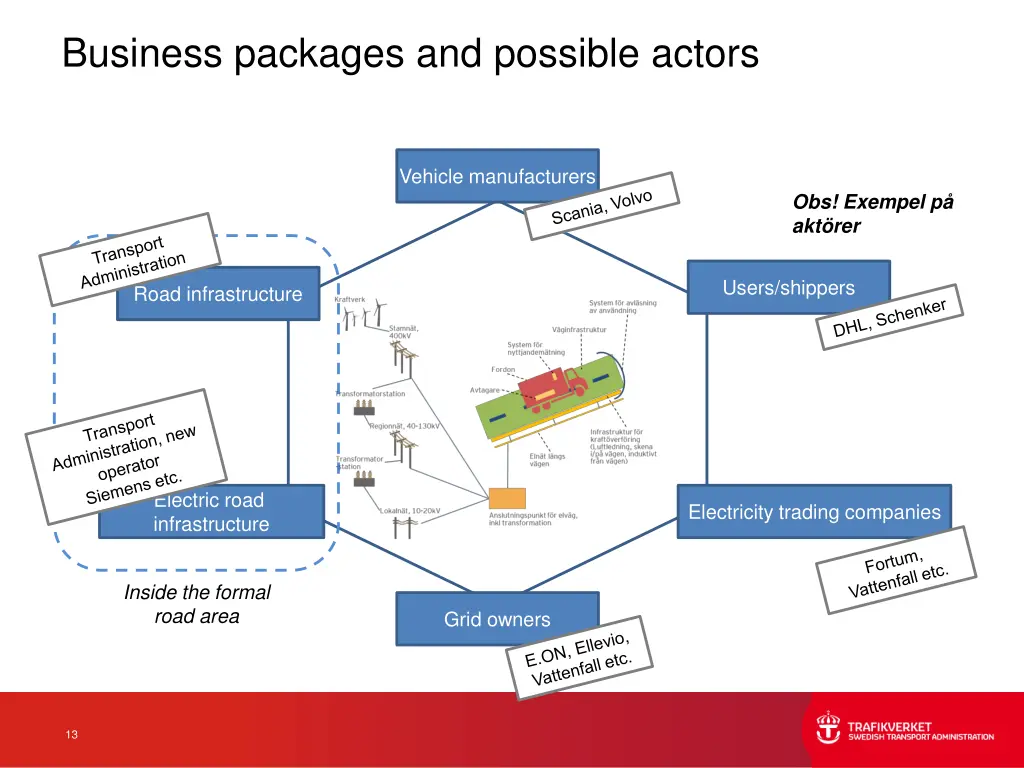 business packages and possible actors