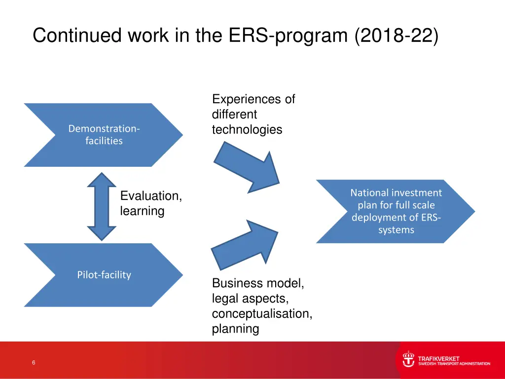 continued work in the ers program 2018 22