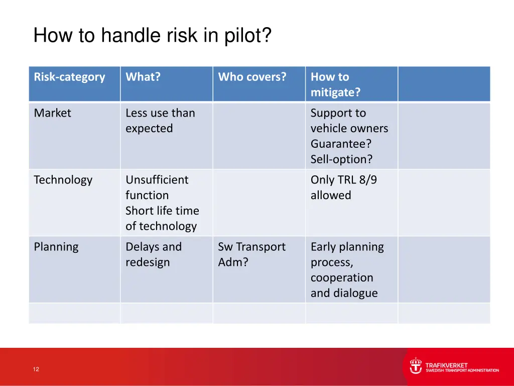 how to handle risk in pilot