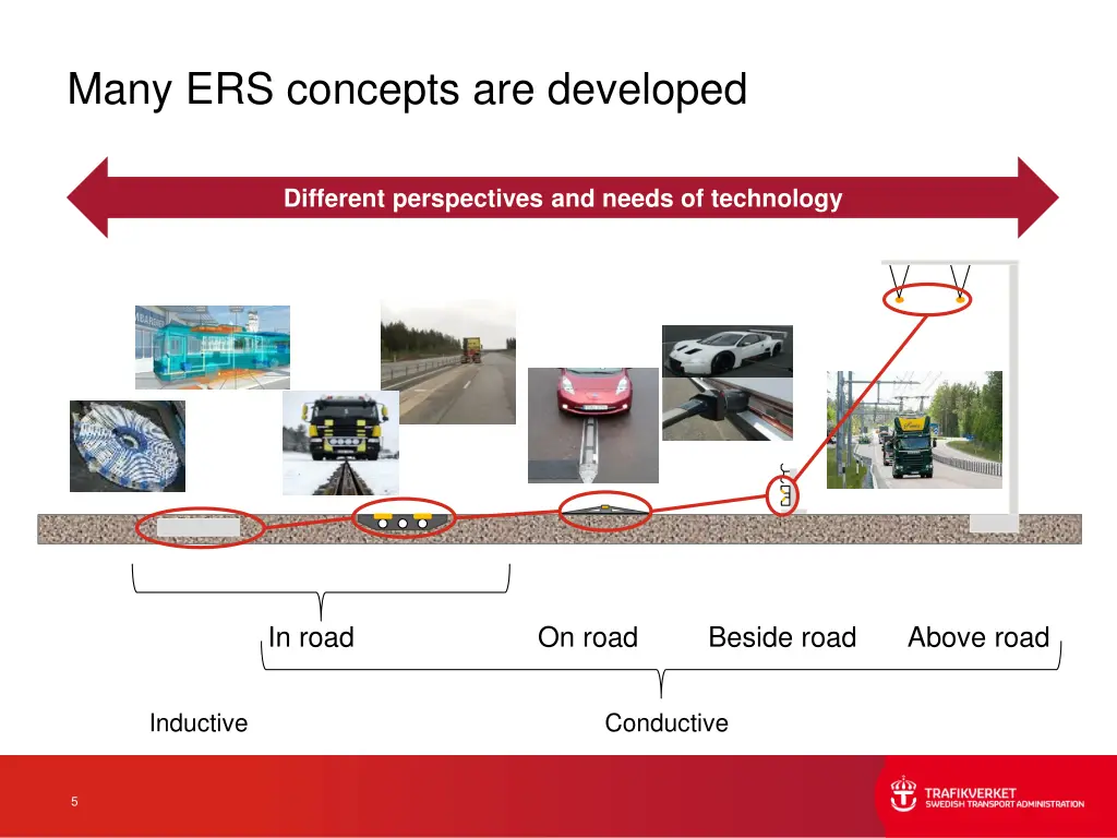 many ers concepts are developed