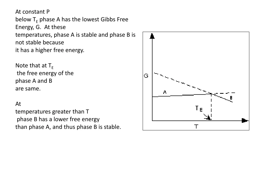 at constant p below t e phase a has the lowest