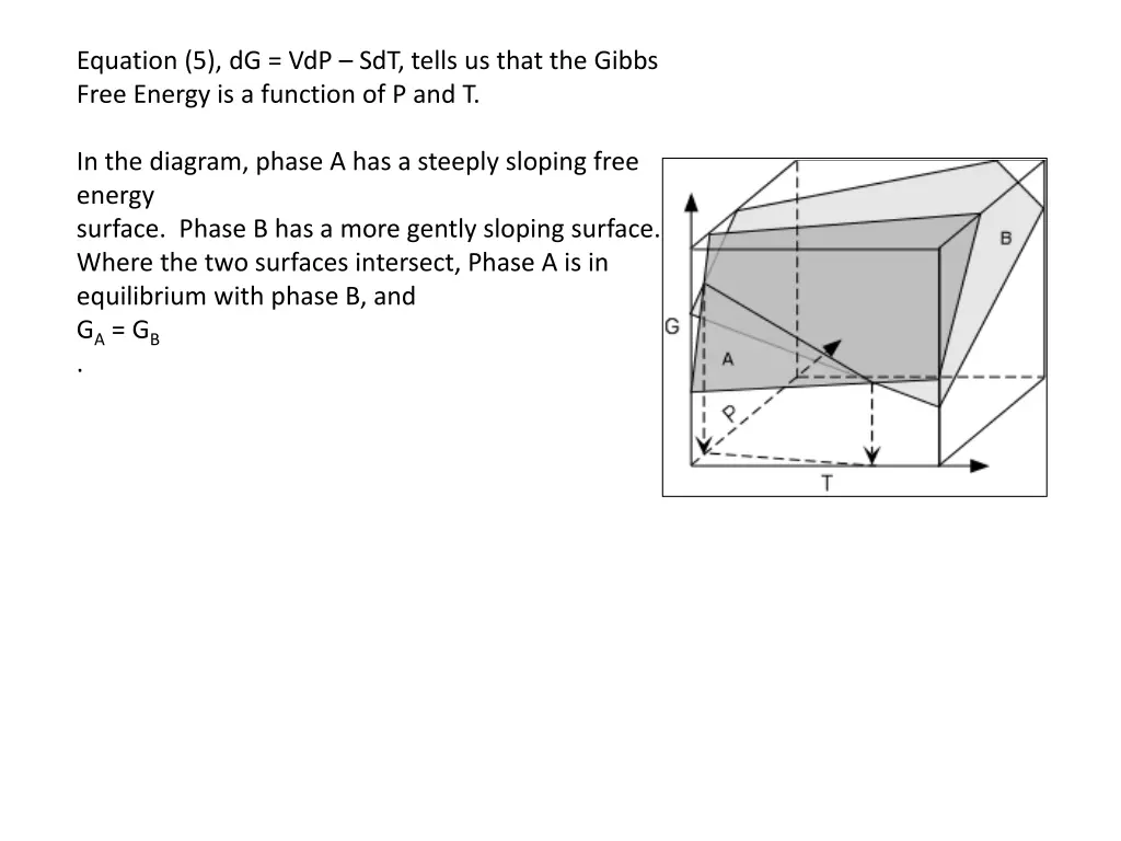 equation 5 dg vdp sdt tells us that the gibbs