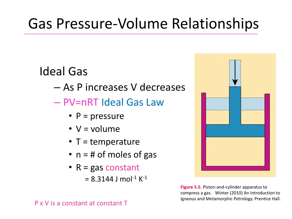 gas pressure volume relationships