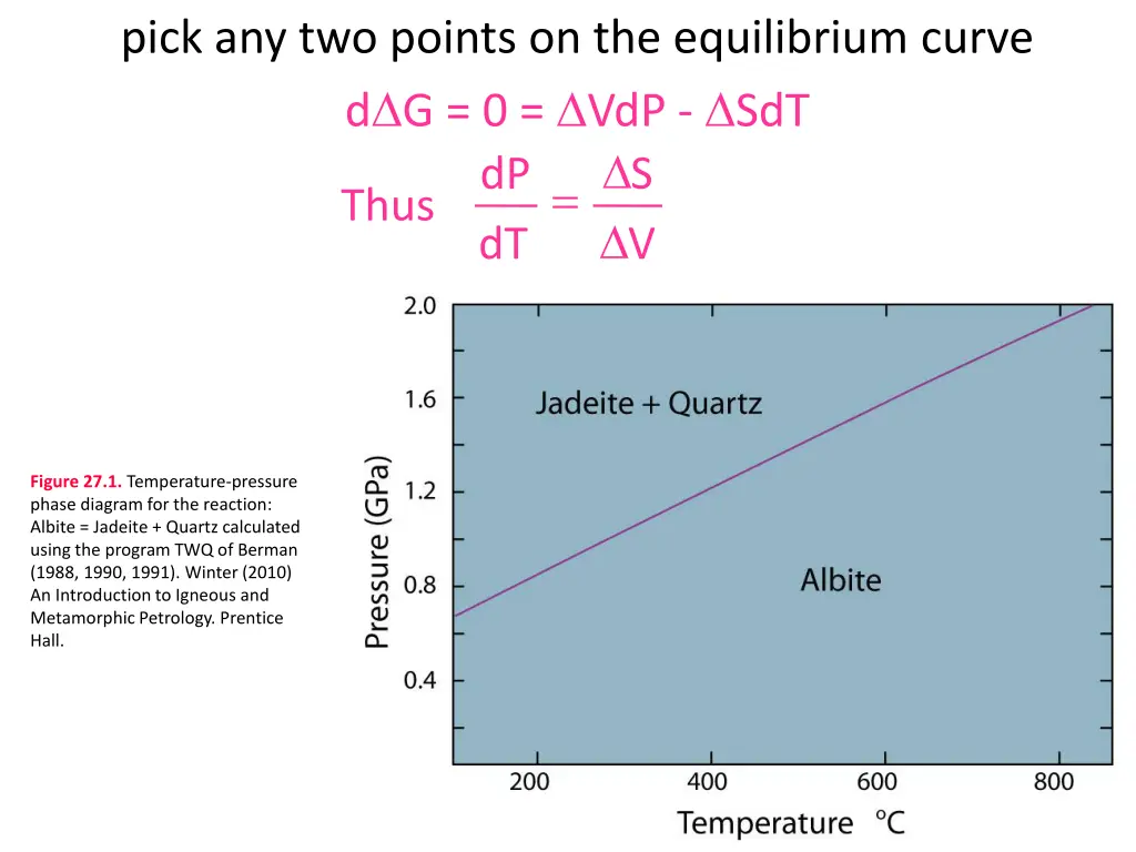 pick any two points on the equilibrium curve