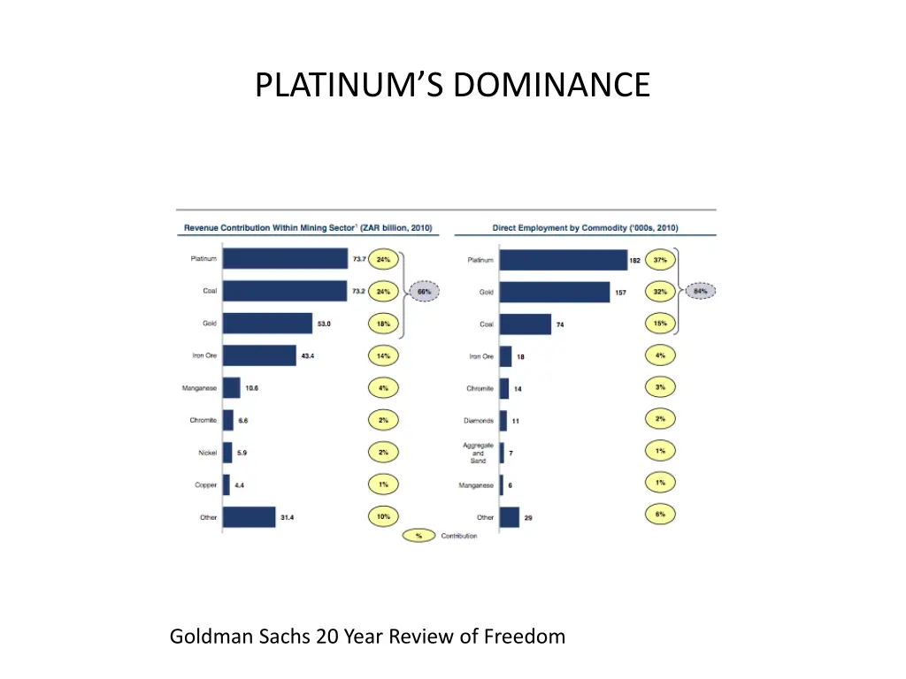 platinum s dominance