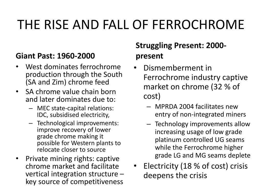 the rise and fall of ferrochrome