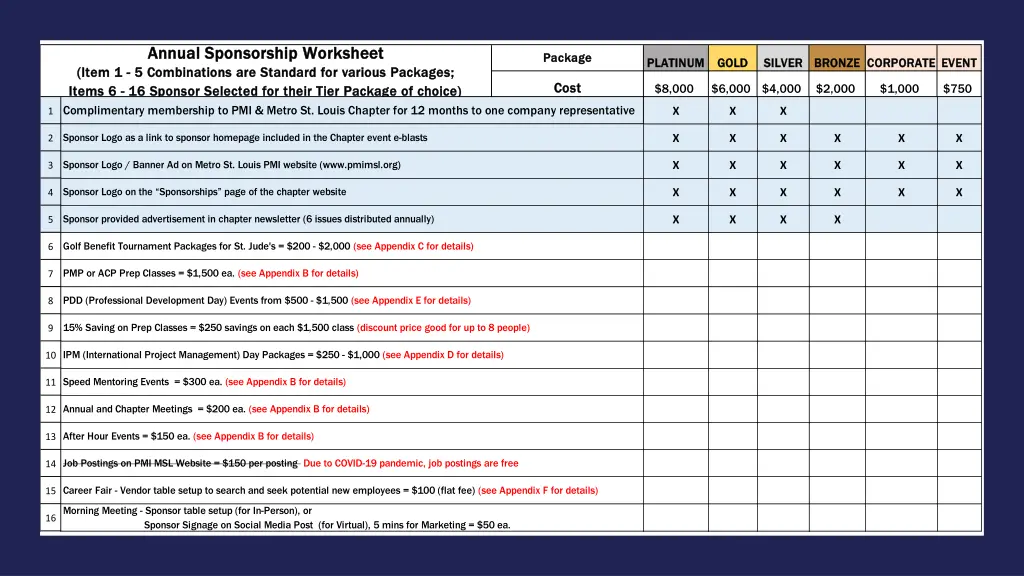 annual sponsorship worksheet annual sponsorship