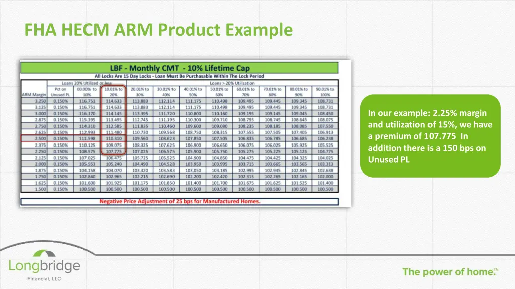 fha hecm arm product example