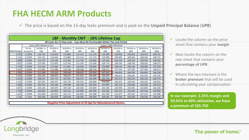 fha hecm arm products