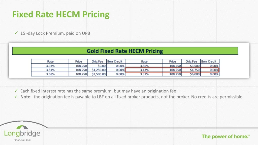 fixed rate hecm pricing