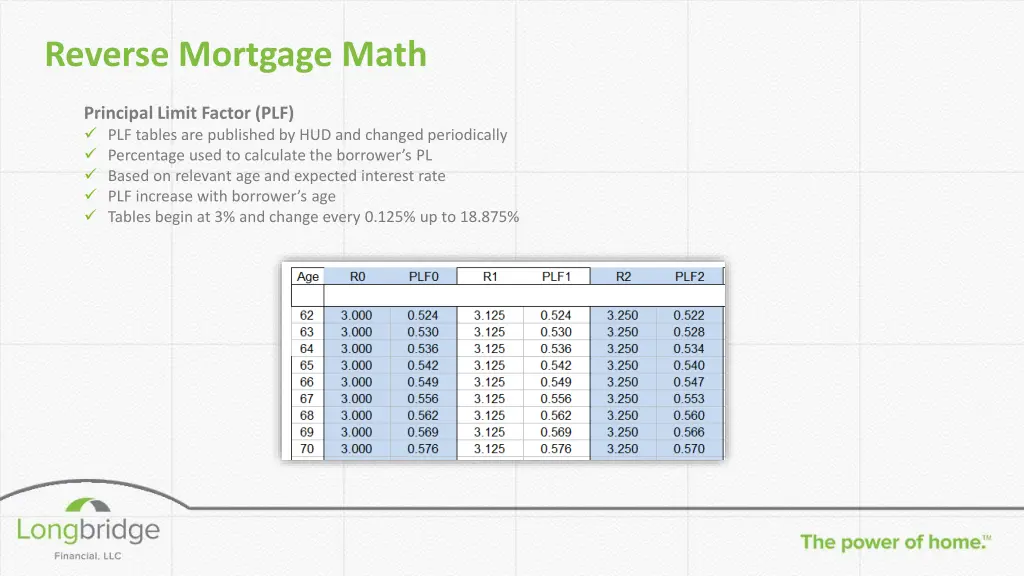 reverse mortgage math 1