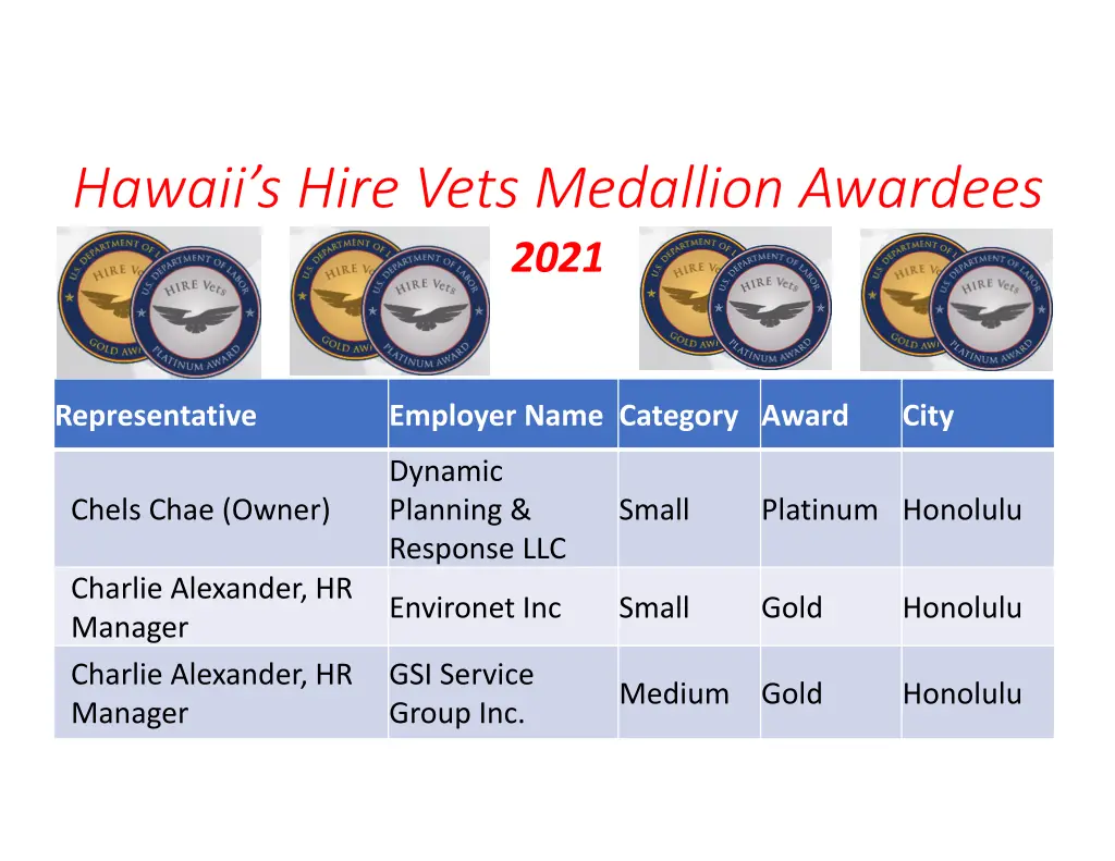 hawaii s hire vets medallion awardees 2021