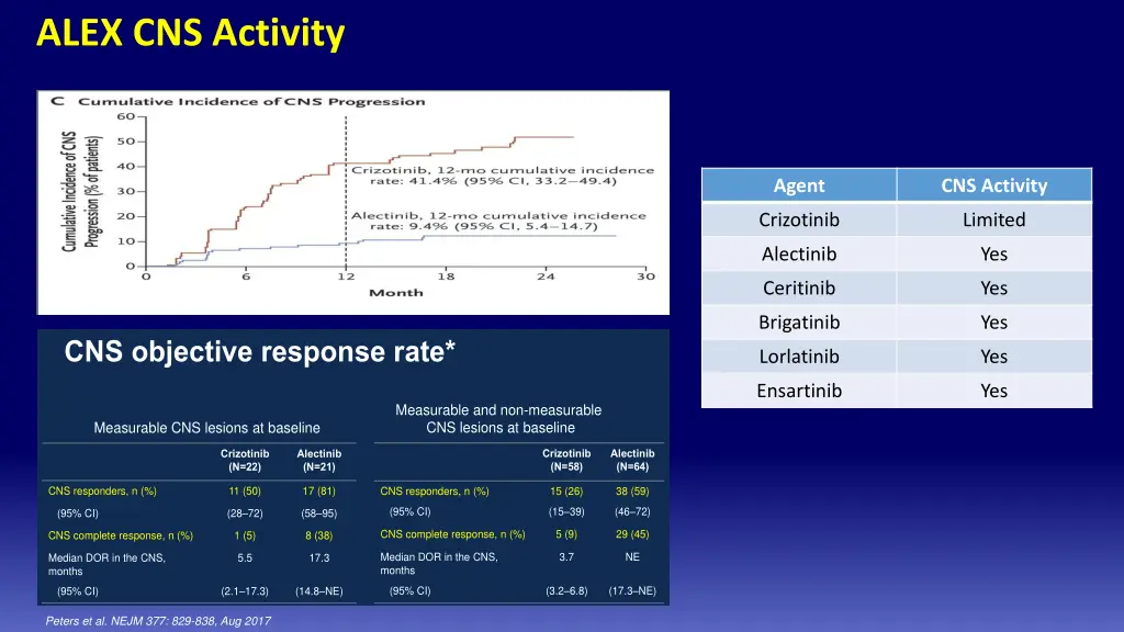 alex cns activity