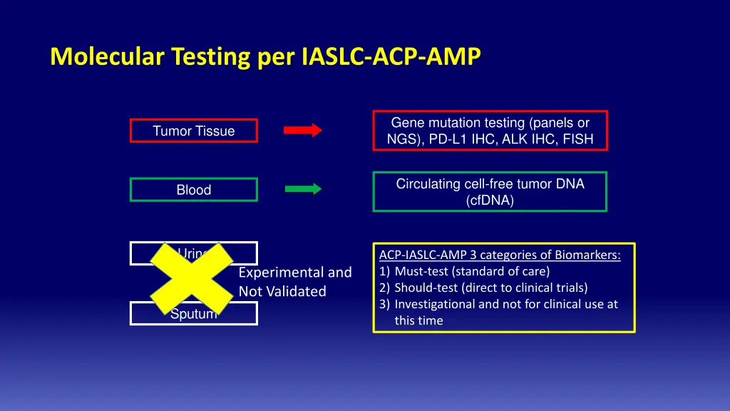 molecular testing per iaslc acp amp