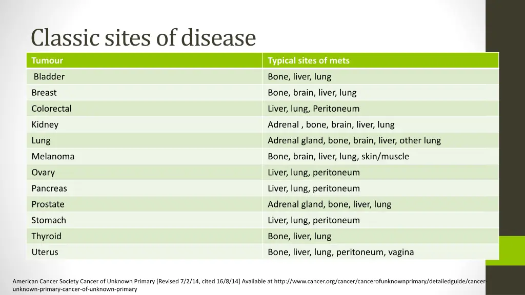 classic sites of disease tumour