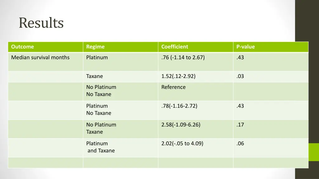 results 2