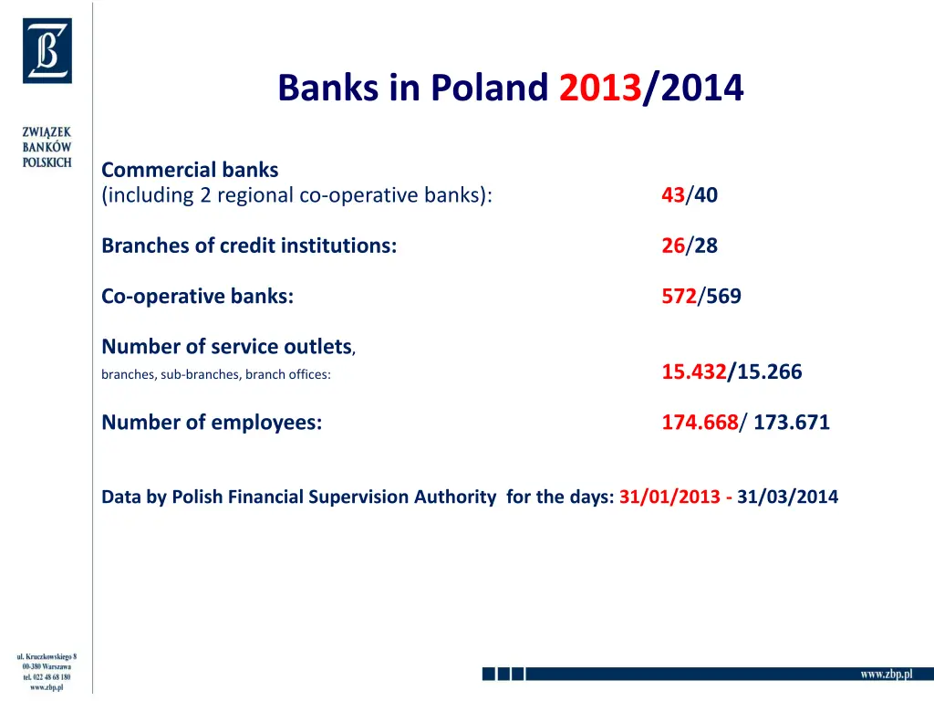 banks in poland 2013 2014