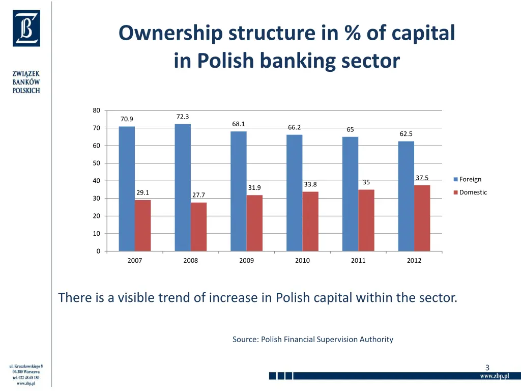 ownership structure in of capital in polish