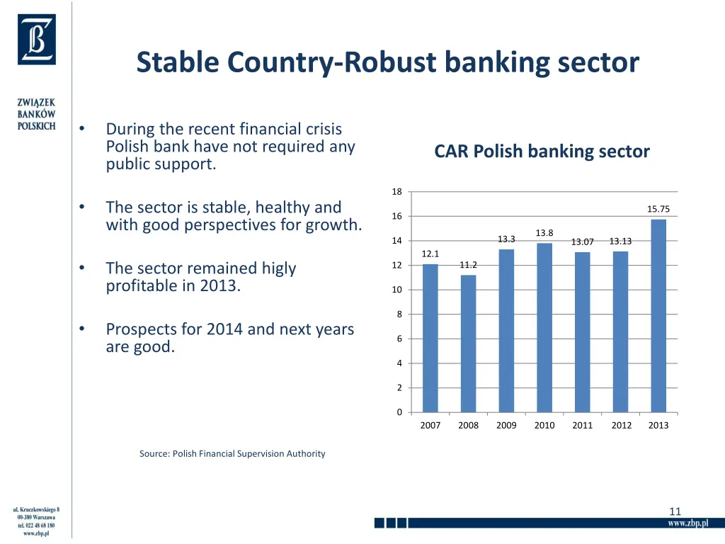 stable country robust banking sector