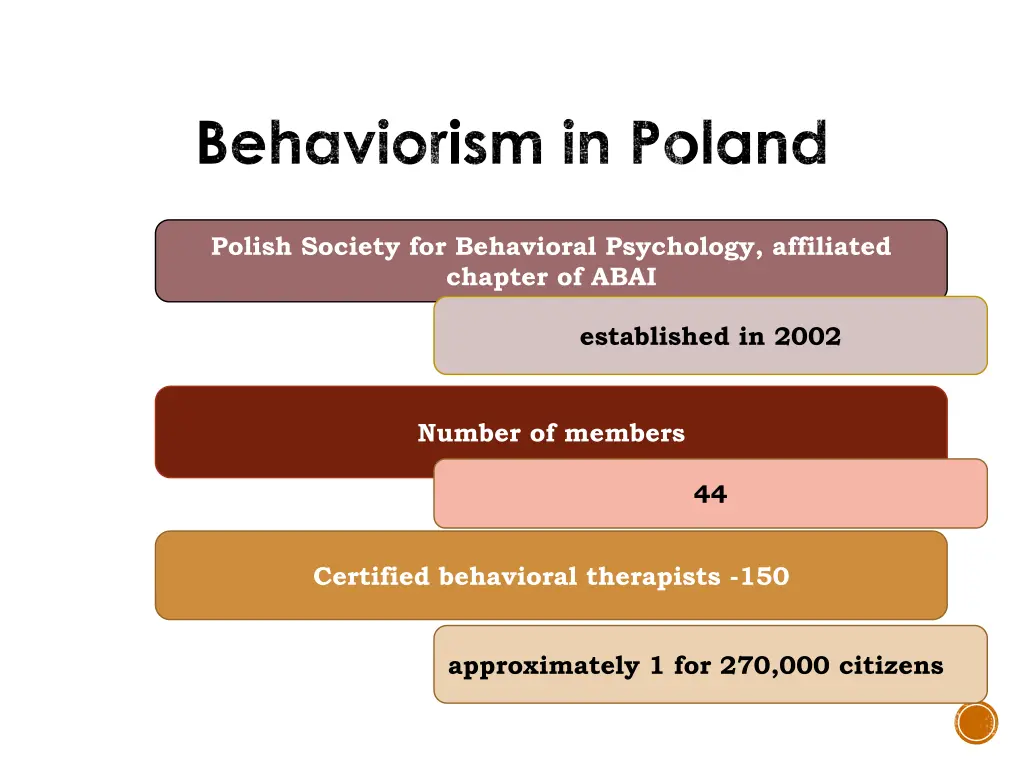 behaviorism in poland