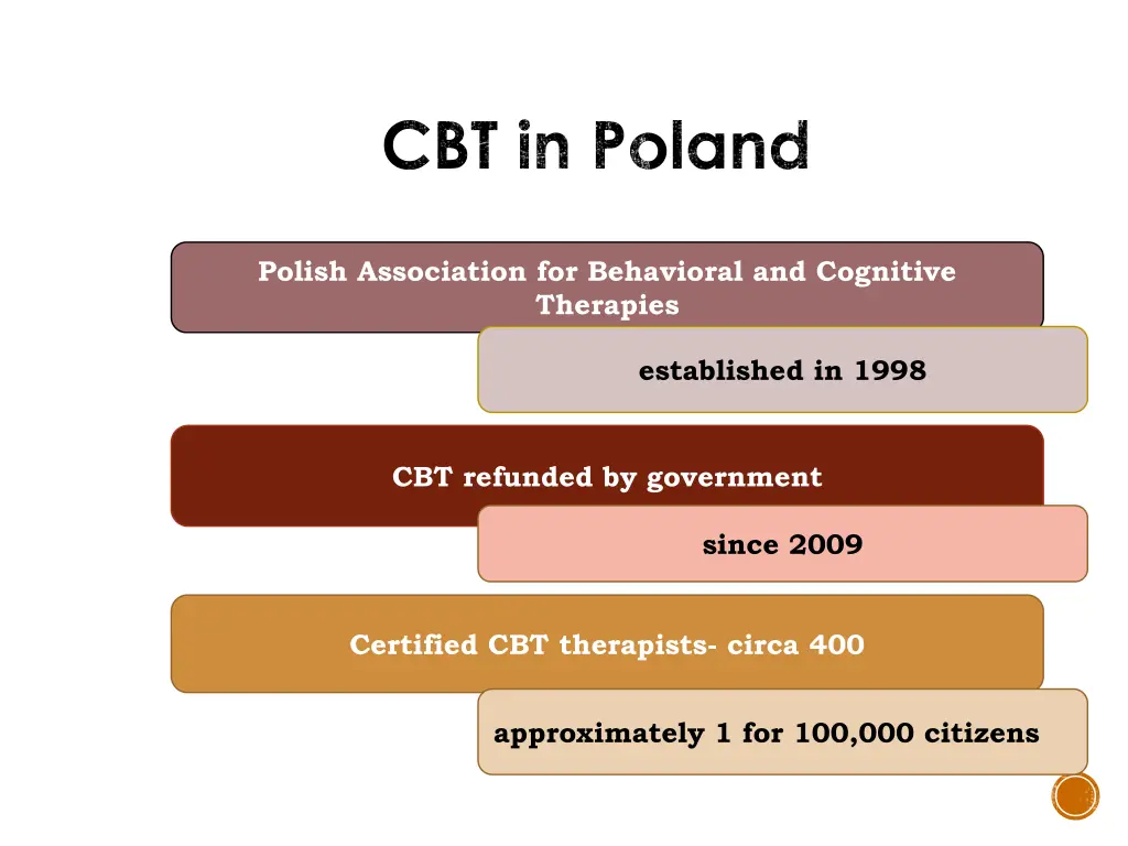 cbt in poland