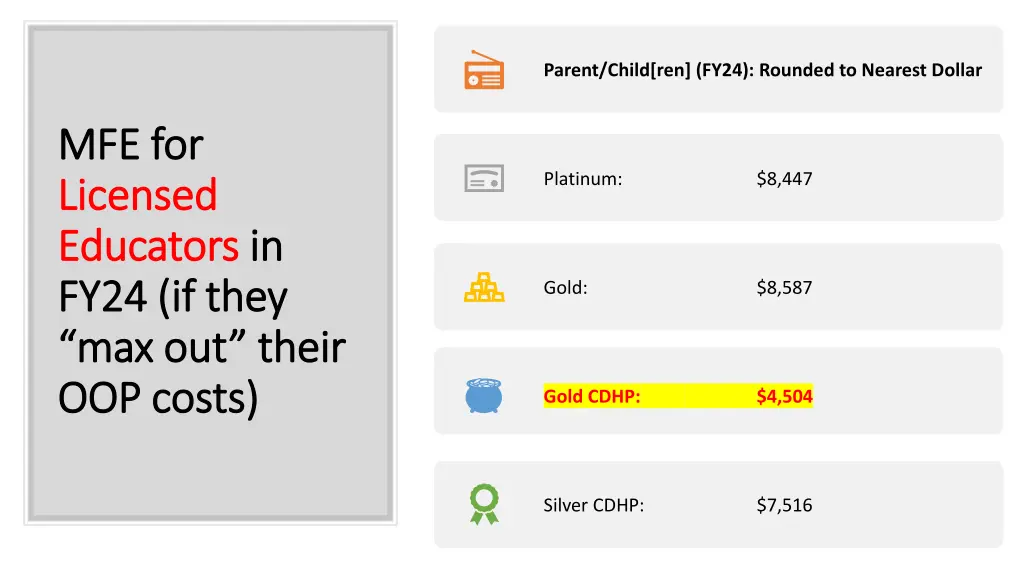 parent child ren fy24 rounded to nearest dollar