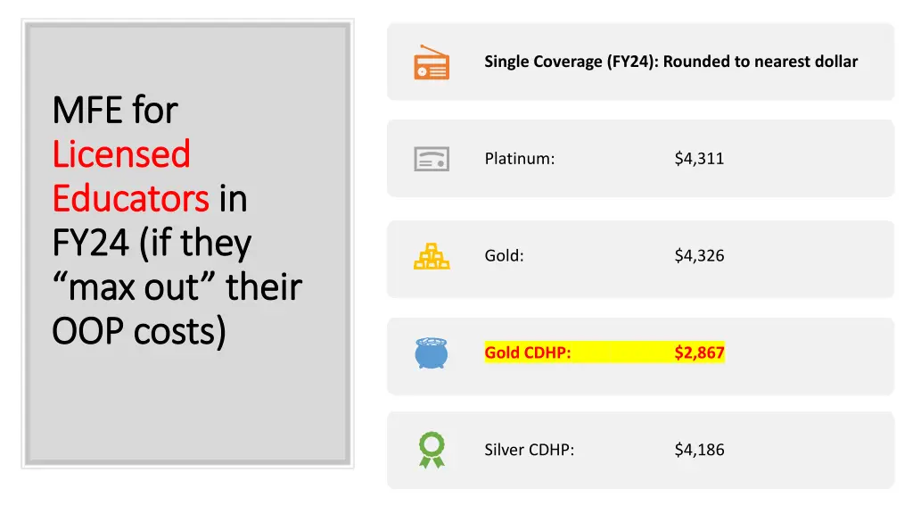 single coverage fy24 rounded to nearest dollar