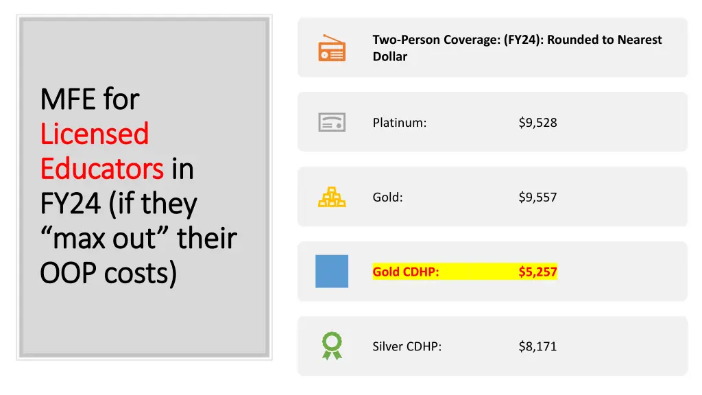 two person coverage fy24 rounded to nearest dollar