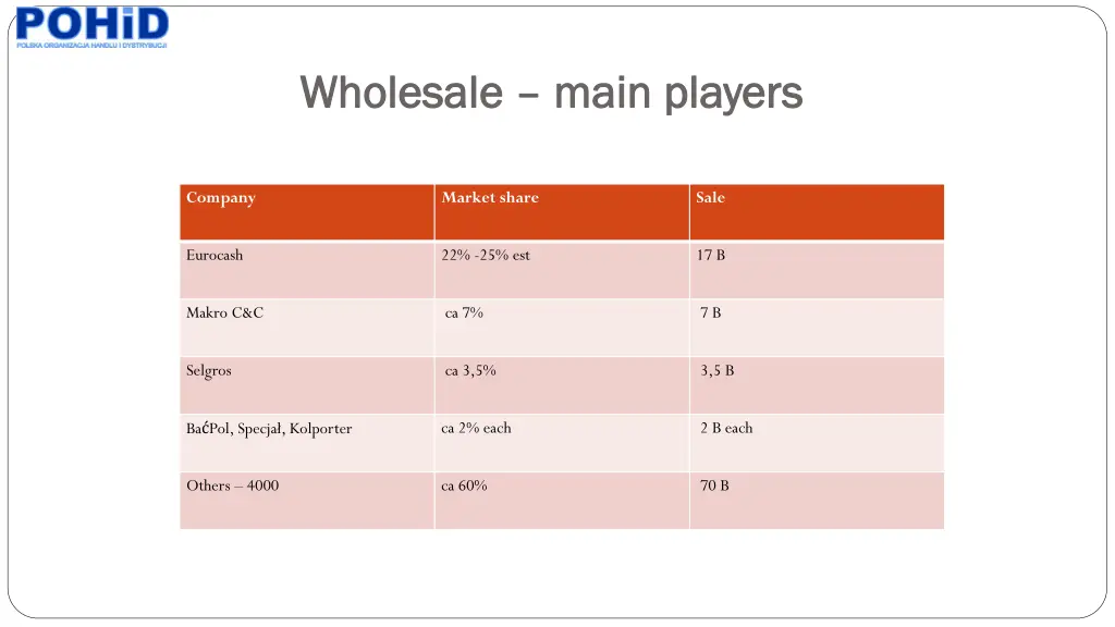 wholesale wholesale main players