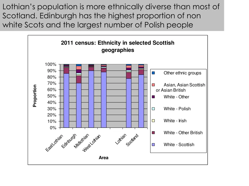 lothian s population is more ethnically diverse 1