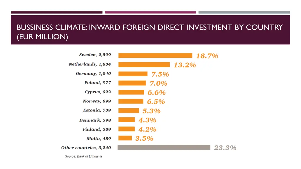 bussiness climate inward foreign direct