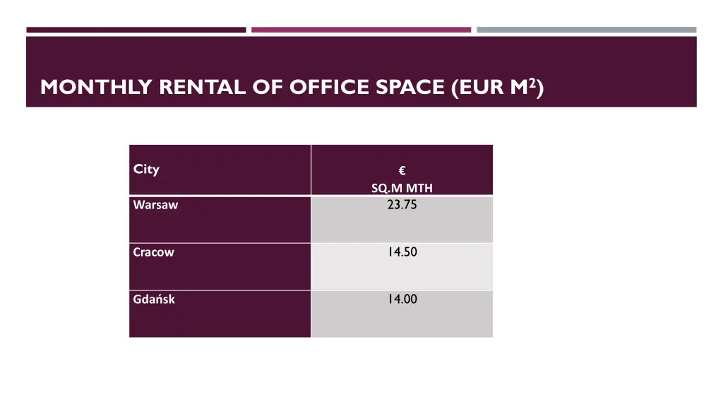 monthly rental of office space eur m 2