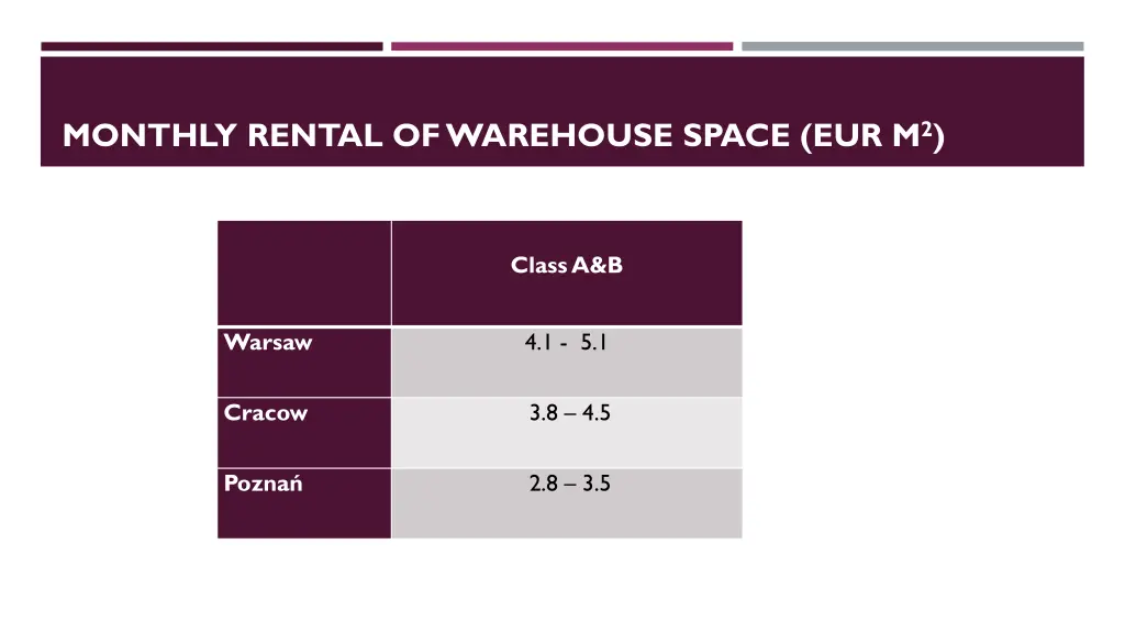 monthly rental of warehouse space eur m 2