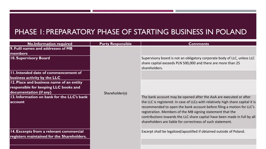 phase 1 preparatory phase of starting business 1