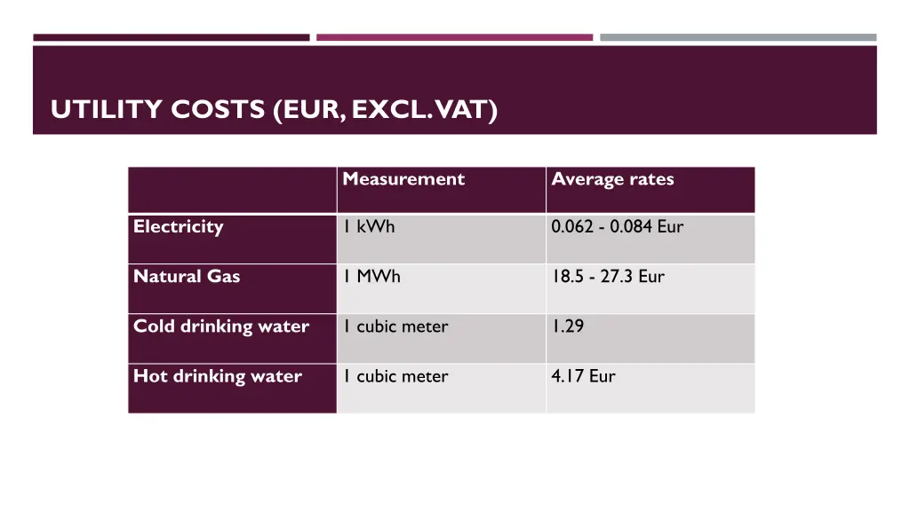 utility costs eur excl vat