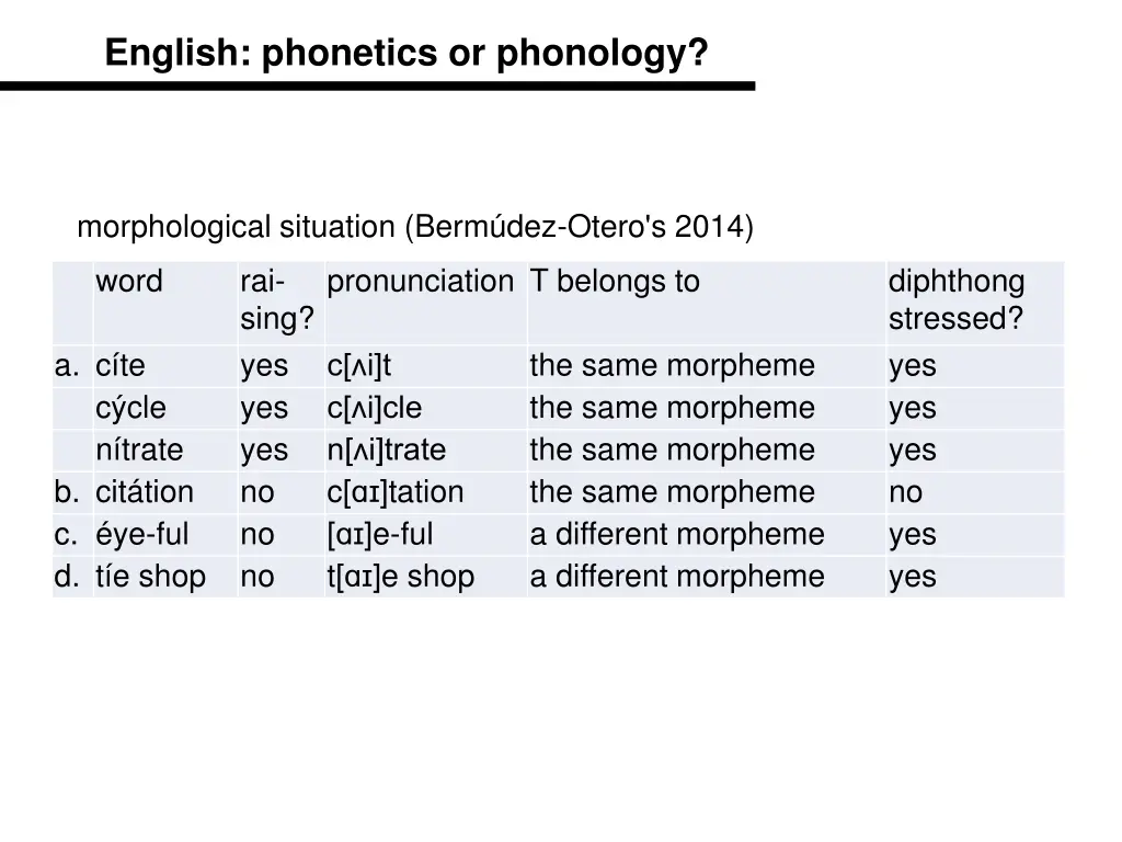 english phonetics or phonology 2