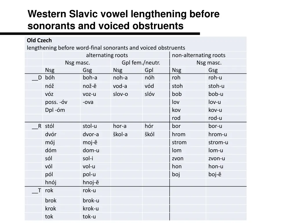 western slavic vowel lengthening before sonorants 2