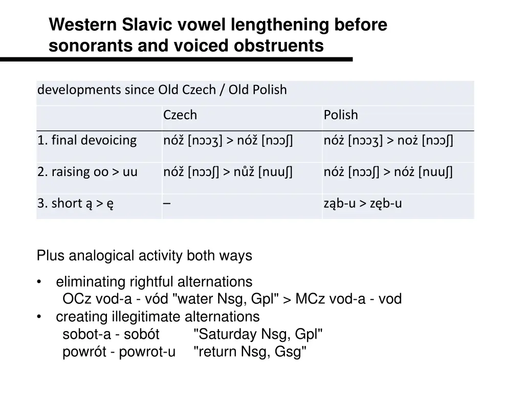 western slavic vowel lengthening before sonorants 5