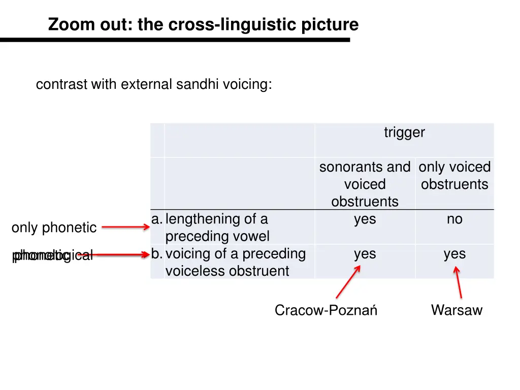 zoom out the cross linguistic picture 1