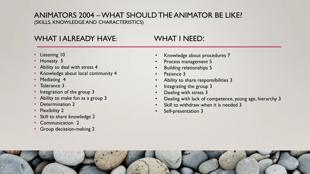 animators 2004 what shouldthe animator be like