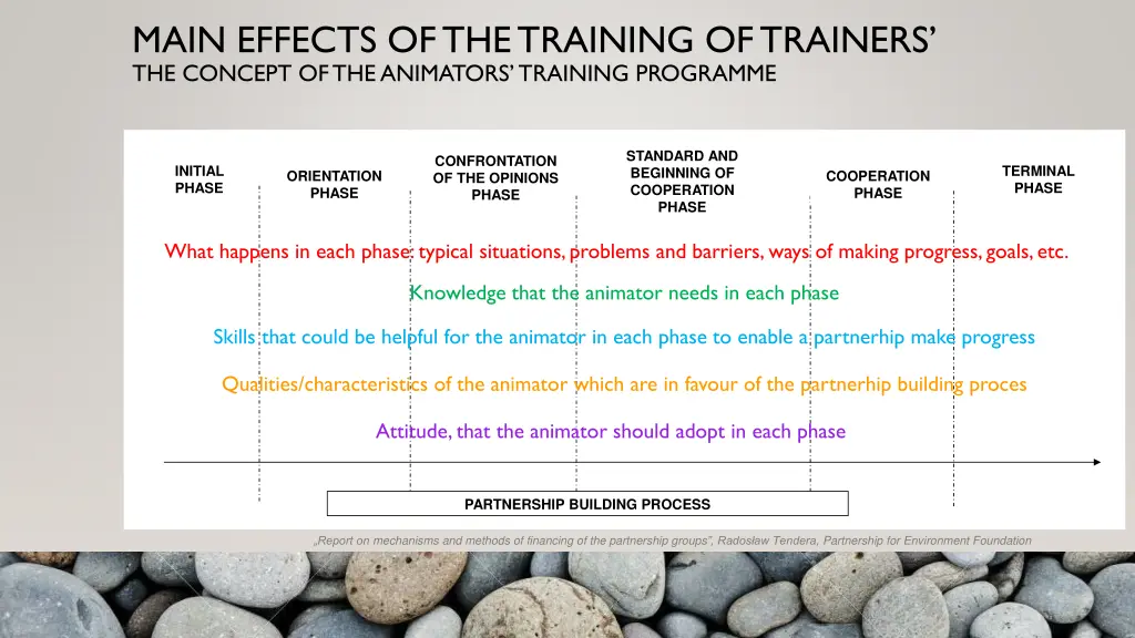 main effects of the training oftrainers