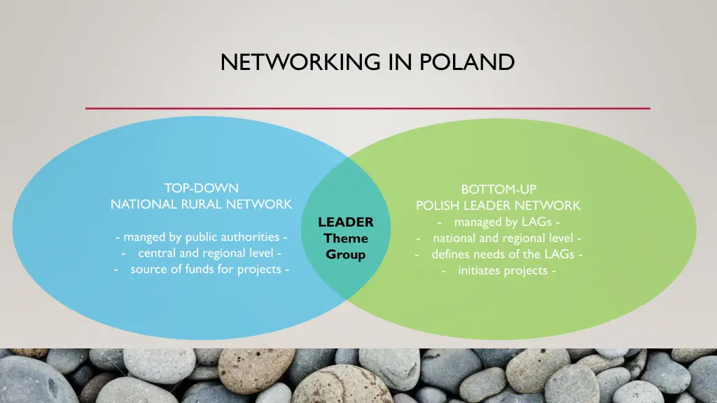 networking in poland