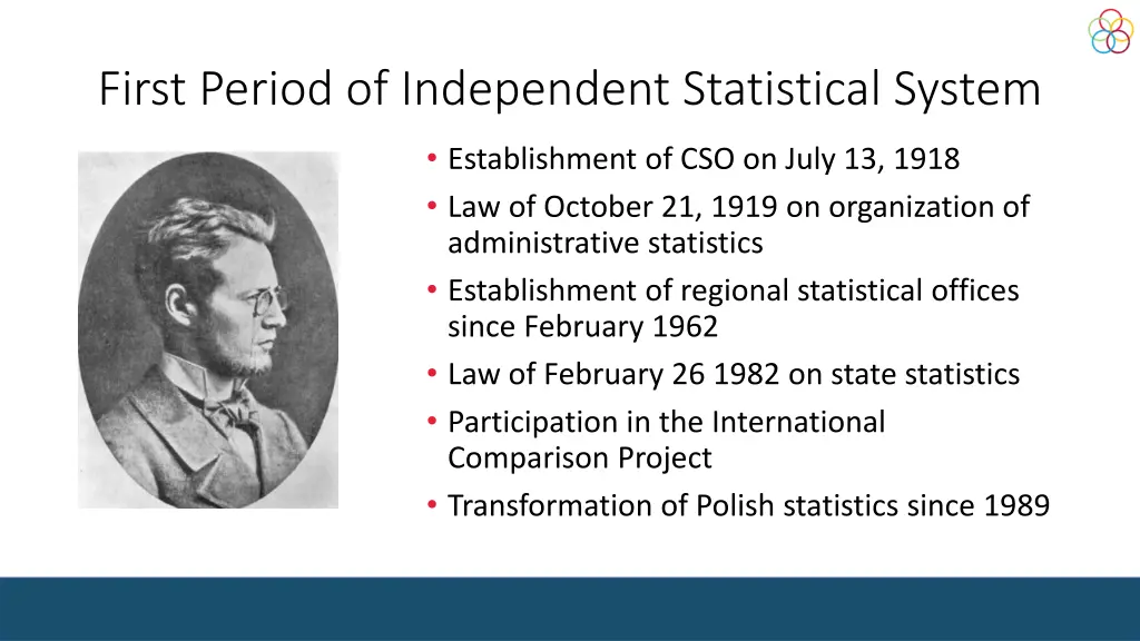 first period of independent statistical system